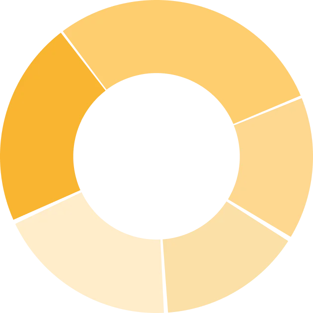 Portfolio Composition Chart